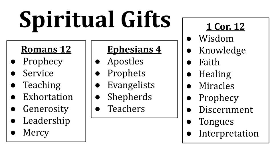 Spiritual Gifts Assessment  Find Your Gift - Loving Christ